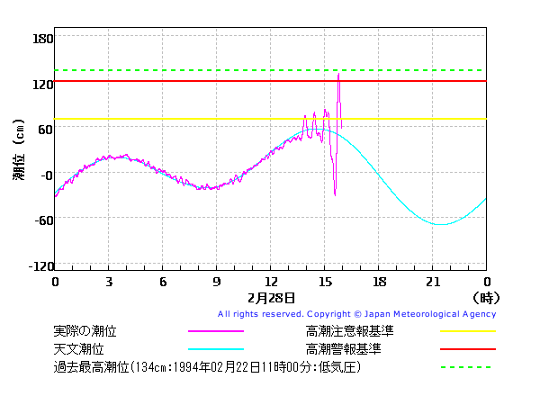 jdiaryB00201_hanasaki_2_lvl_1_20100228.png