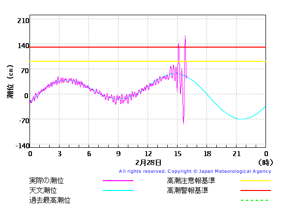 jdiaryB00201_kuji_2_lvl_1_20100228.png