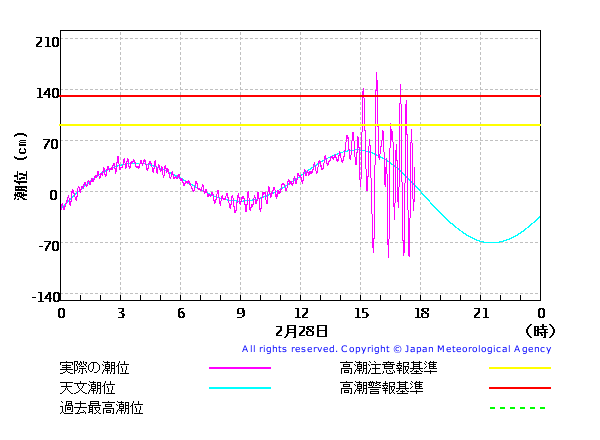 jdiaryB00201_kuji_3_lvl_1_20100228.png