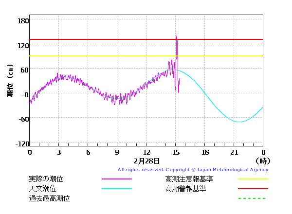 jdiaryB00201_kuji_lvl_1_20100228.png