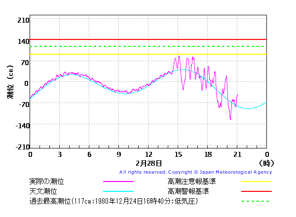 jdiaryB00201_onahama_1_lvl_1_20100228.png