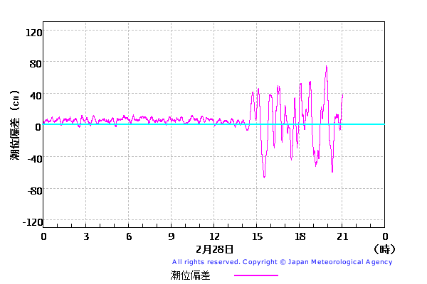 jdiaryB00201_onahama_2_dev_1_20100228.png