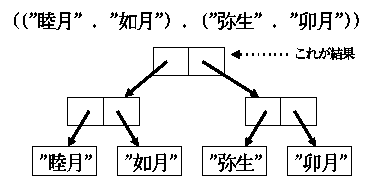 [図2]