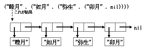 [図3]