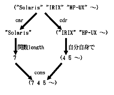 [図4]